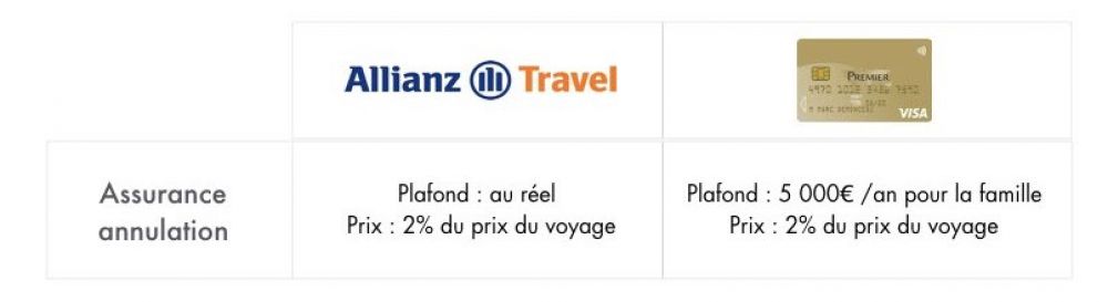 assurance annulation voyage